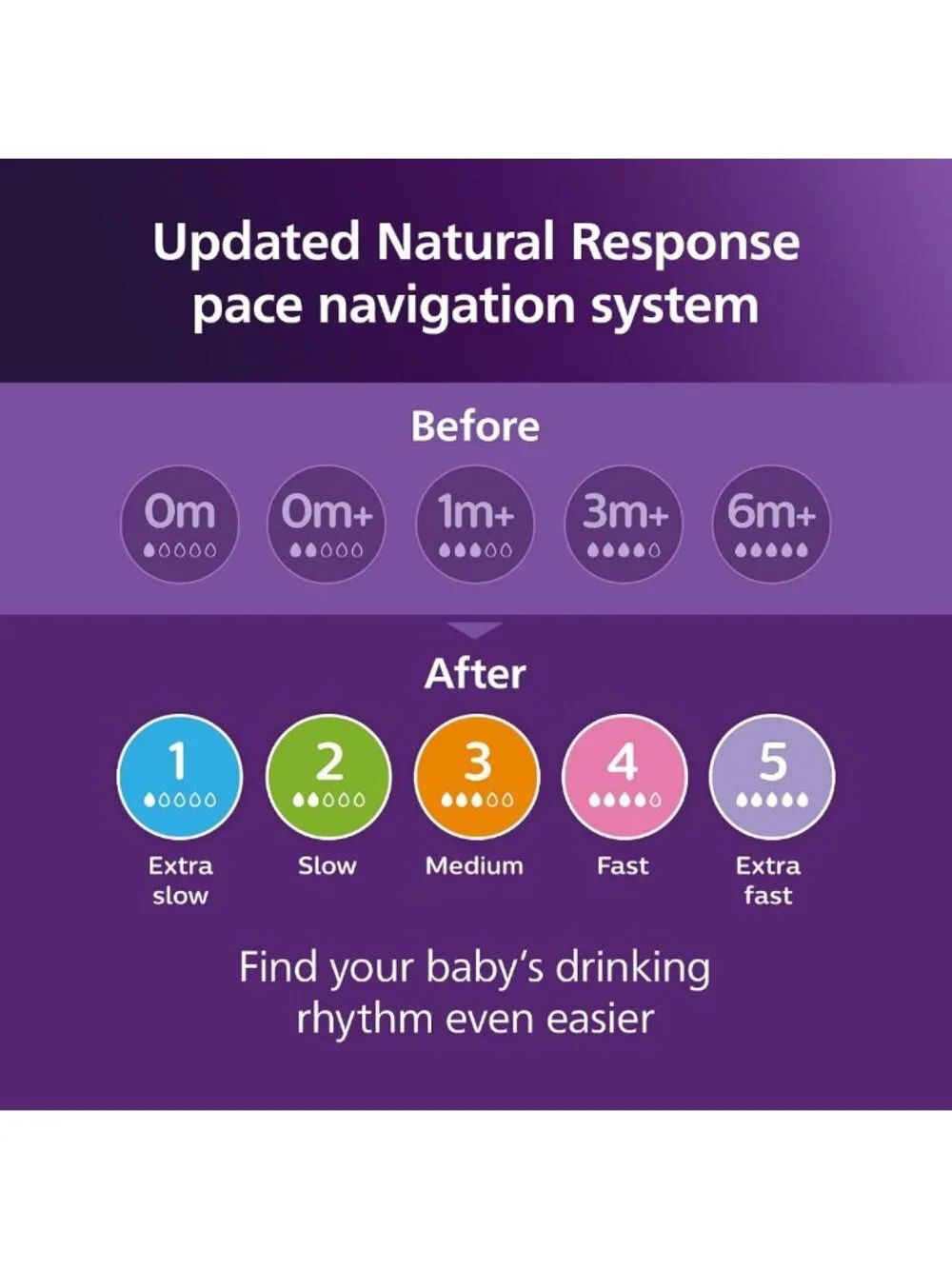 Natural Baby Bottles 9oz 4-Pack with Medium Flow Nipples & Cute Seahorse Design